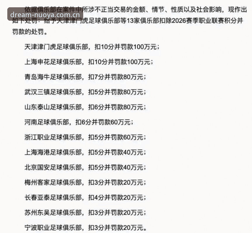 足协第三批禁足名单最新动态：诺亚体育官网专题拆解65人处罚图谱