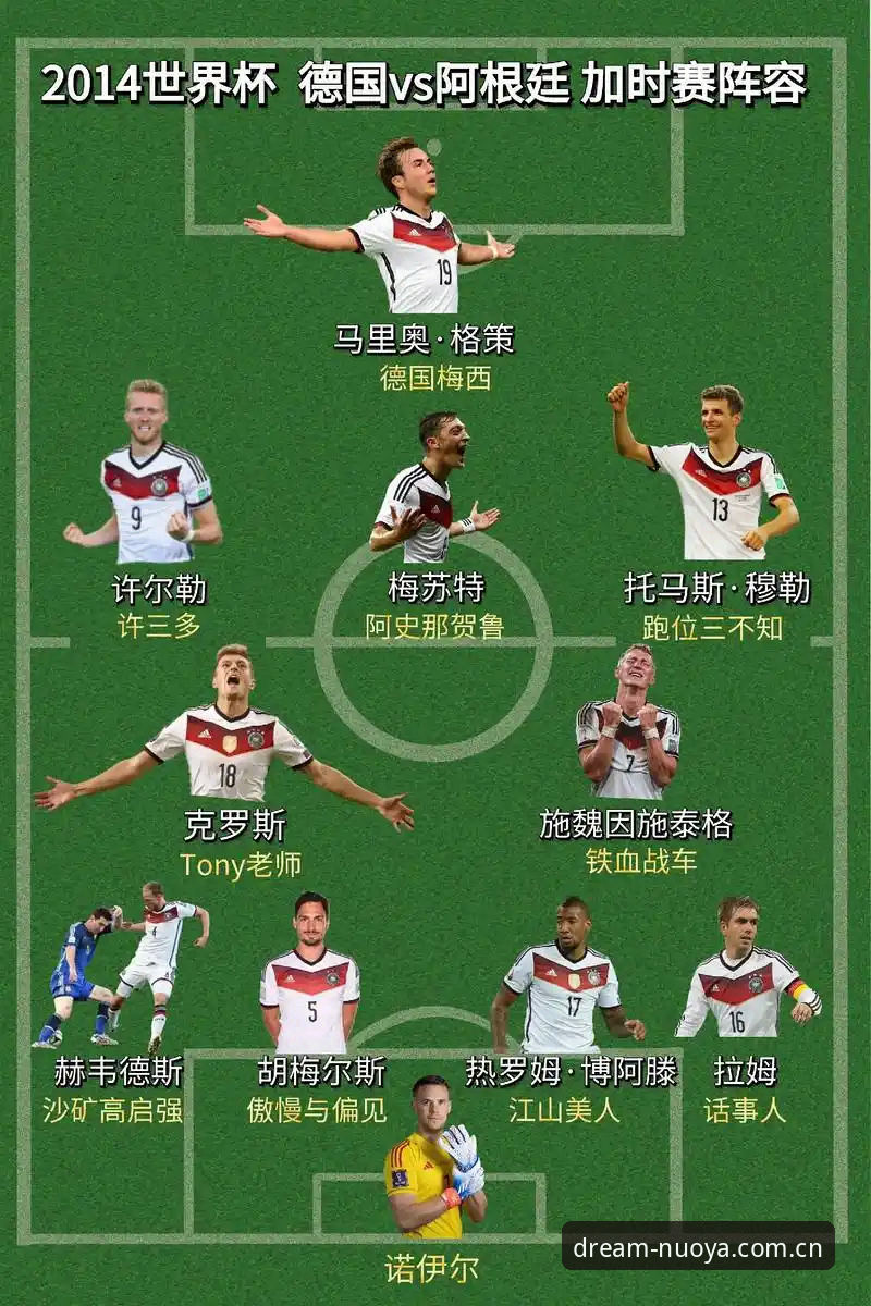 诺伊尔回归与卡尔入选：德国队世界杯26人名单深度拆解