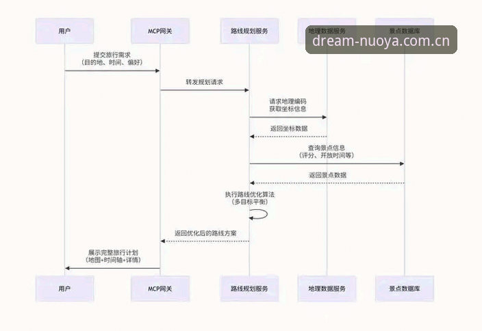 诺亚体育注册 诺亚体育注册深度体验评测:从入门到精通的全流程指南